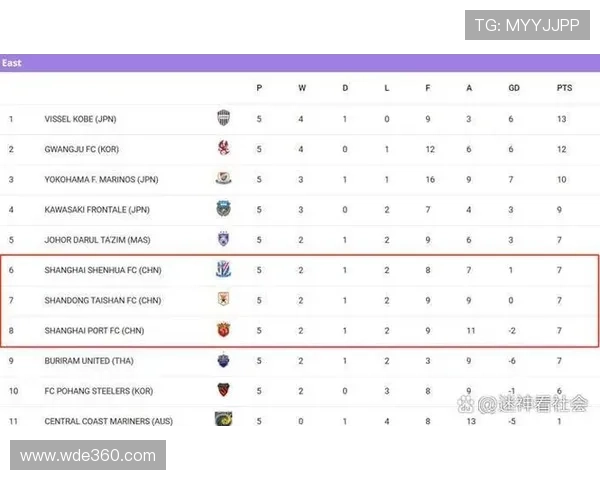 本季亚足联中超第十五名积分榜